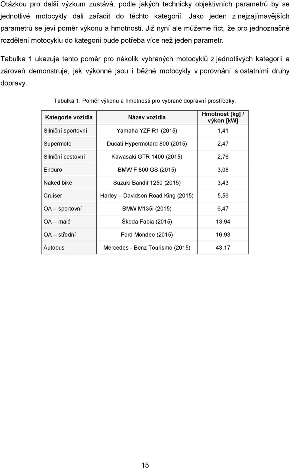 Tabulka 1 ukazuje tento poměr pro několik vybraných motocyklů z jednotlivých kategorií a zároveň demonstruje, jak výkonné jsou i běţné motocykly v porovnání s ostatními druhy dopravy.
