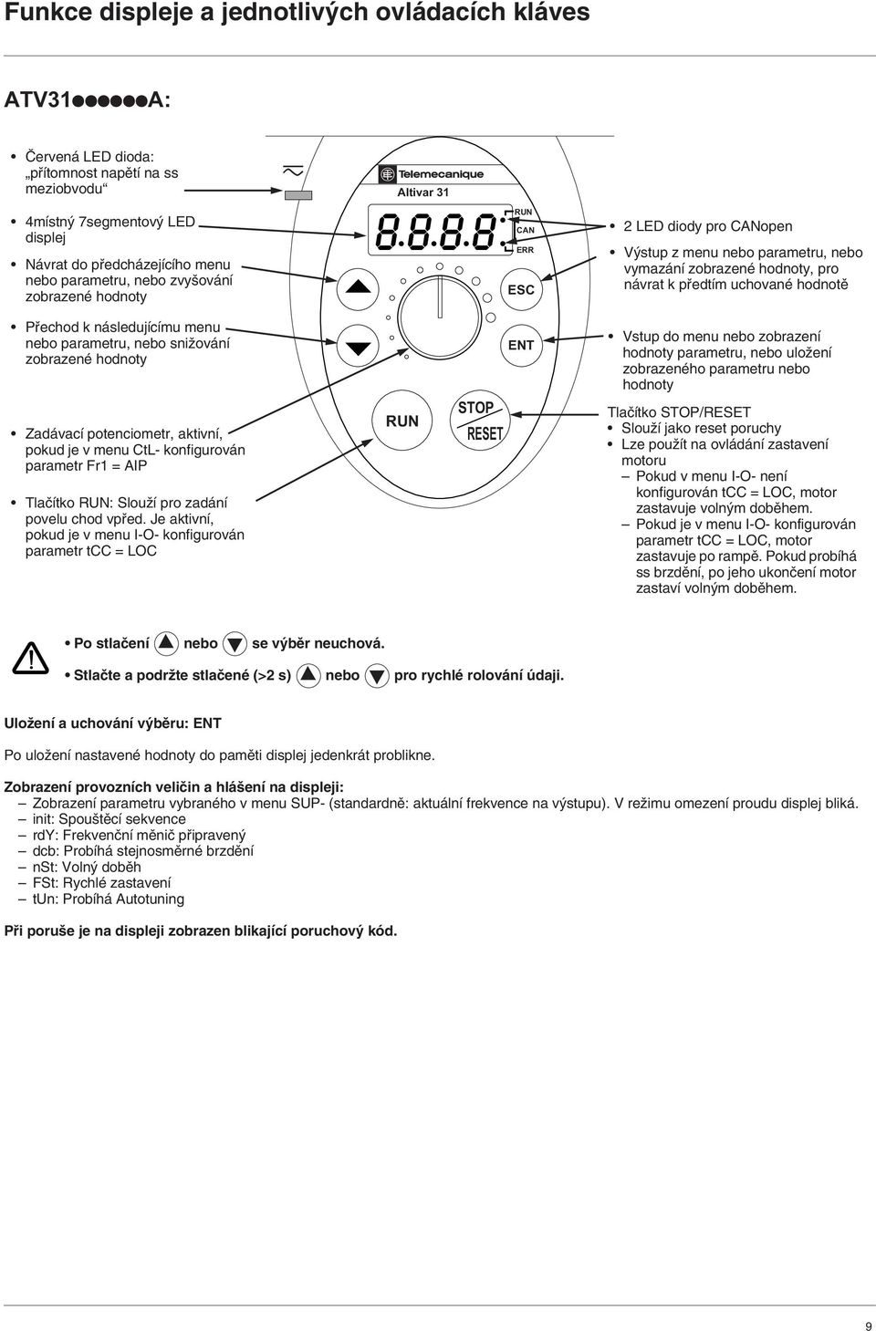 následujícímu menu nebo parametru, nebo sniïování zobrazené hodnoty Zadávací potenciometr, aktivní, pokud je v menu CtL- konfigurován parametr Fr1 = AIP Tlaãítko RUN: SlouÏí pro zadání povelu chod