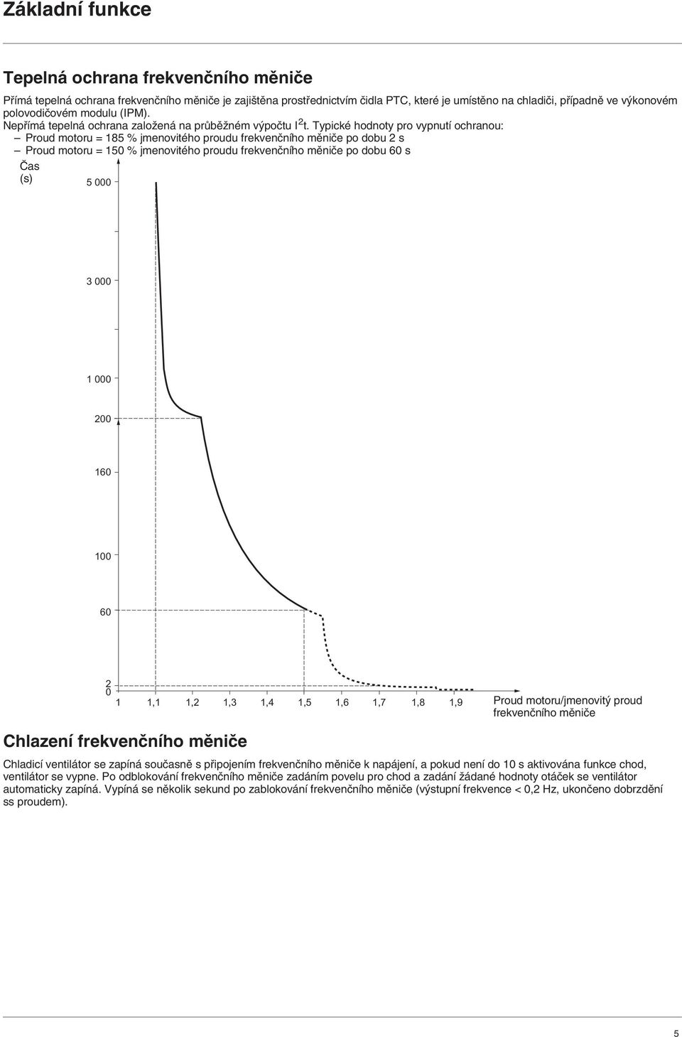 Typické hodnoty pro vypnutí ochranou: Proud motoru = 185 % jmenovitého proudu frekvenãního mûniãe po dobu 2 s Proud motoru = 150 % jmenovitého proudu frekvenãního mûniãe po dobu 60 s âas (s) 5 000 3