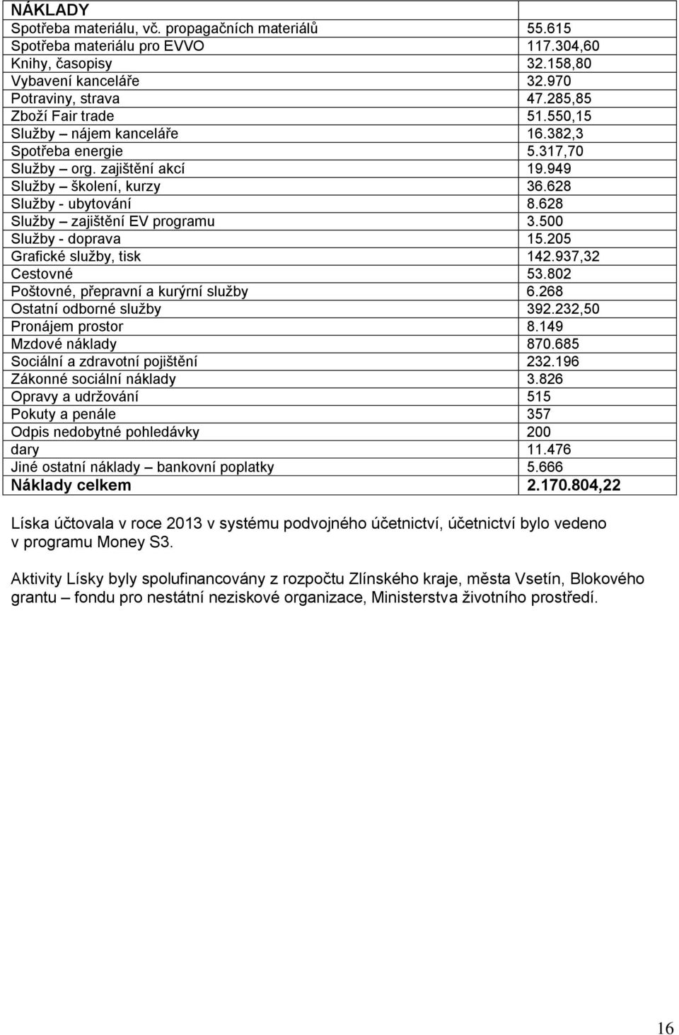 628 Služby zajištění EV programu 3.500 Služby - doprava 15.205 Grafické služby, tisk 142.937,32 Cestovné 53.802 Poštovné, přepravní a kurýrní služby 6.268 Ostatní odborné služby 392.