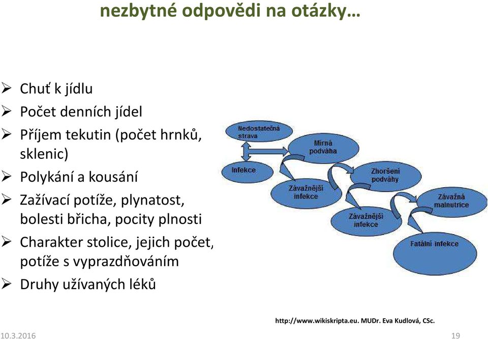 břicha, pocity plnosti Charakter stolice, jejich počet, potíže s vyprazdňováním