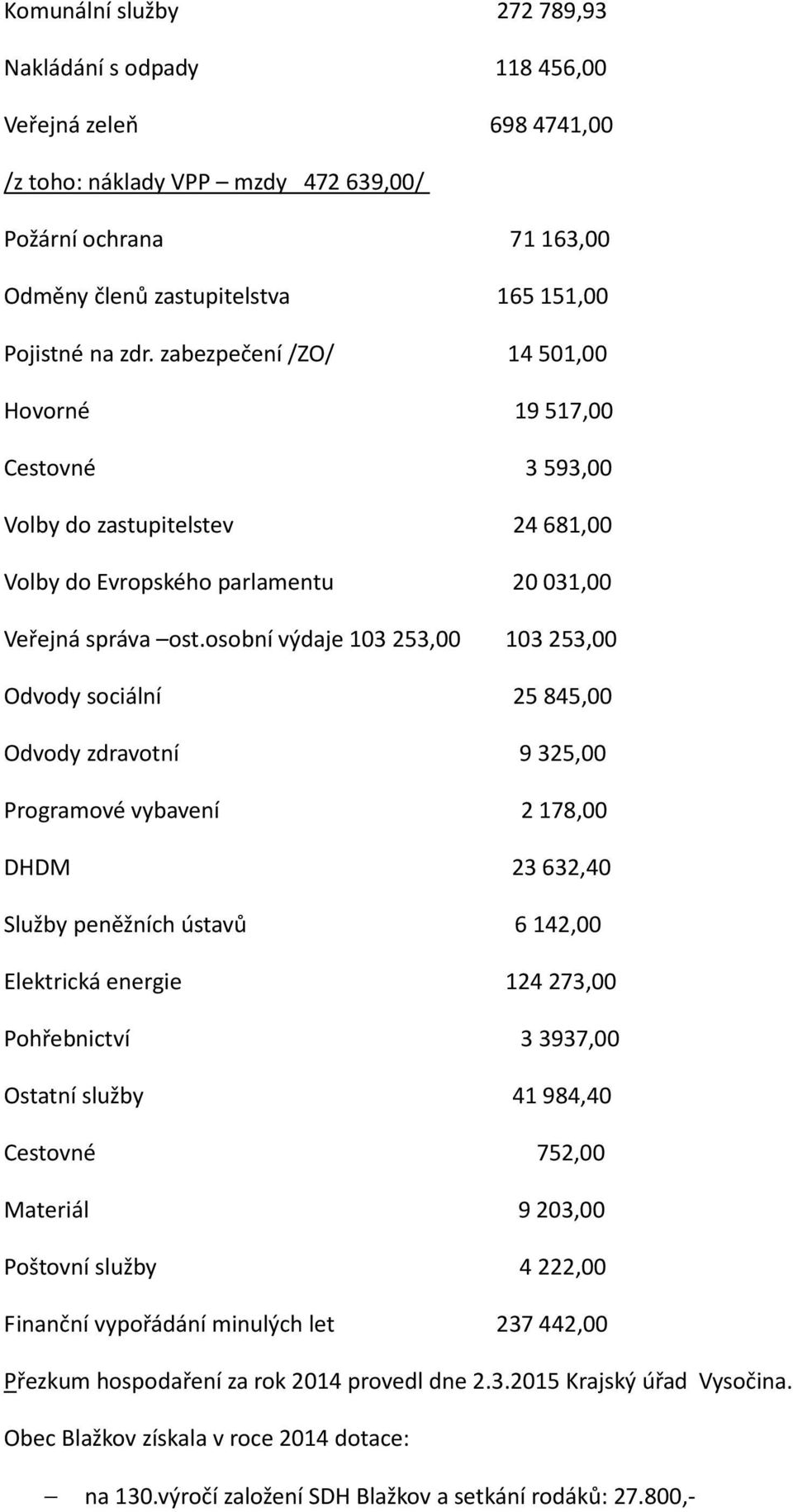 osobní výdaje 103 253,00 103 253,00 Odvody sociální 25 845,00 Odvody zdravotní 9 325,00 Programové vybavení 2 178,00 DHDM 23 632,40 Služby peněžních ústavů 6 142,00 Elektrická energie 124 273,00