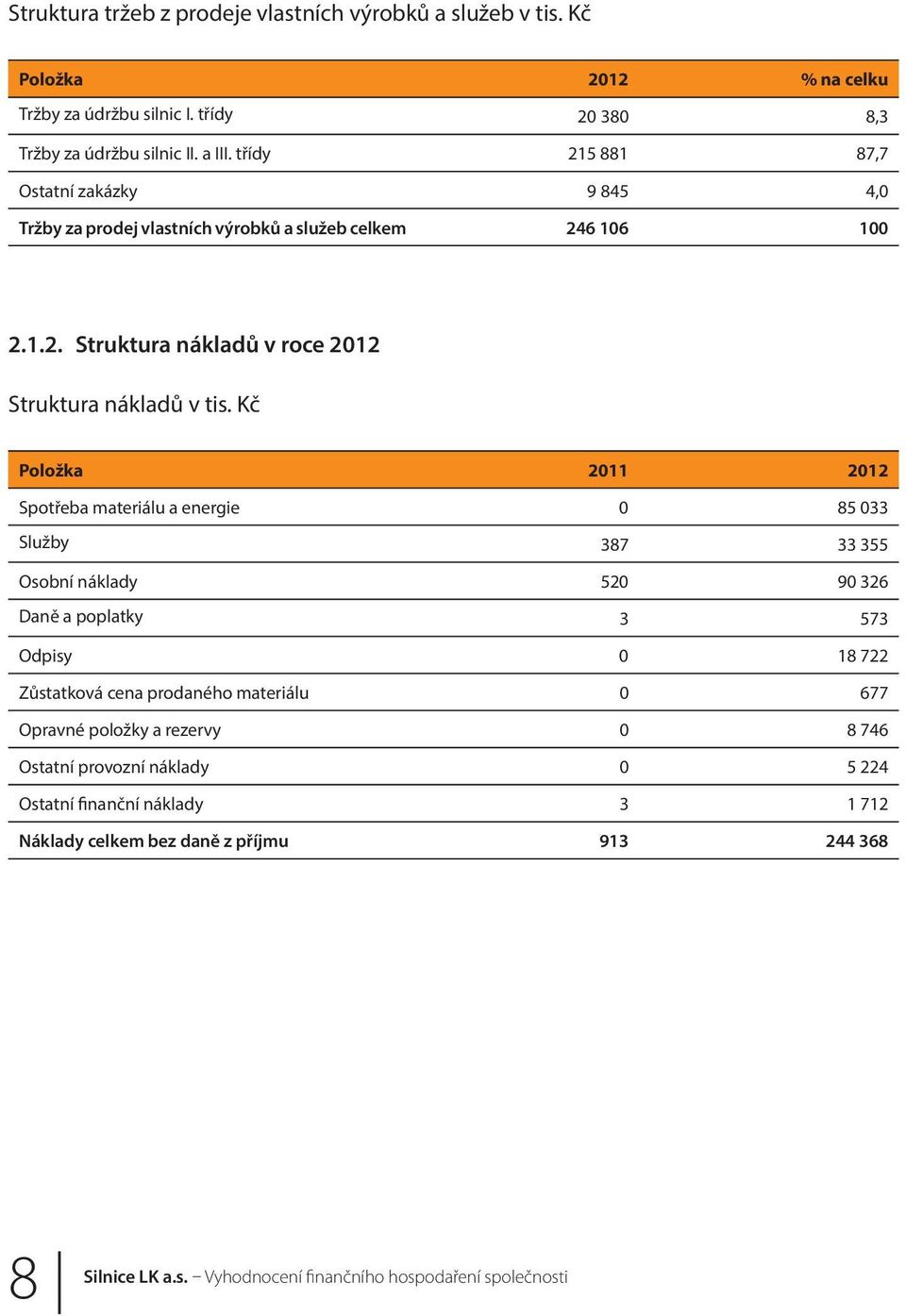 Kč Položka 2011 2012 Spotřeba materiálu a energie 0 85 033 Služby 387 33 355 Osobní náklady 520 90 326 Daně a poplatky 3 573 Odpisy 0 18 722 Zůstatková cena prodaného materiálu 0