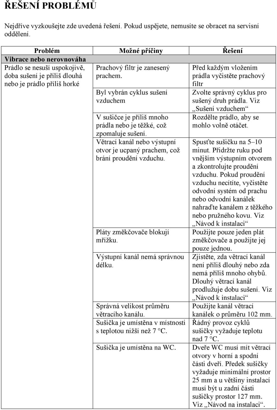 Byl vybrán cyklus sušení vzduchem V sušičce je příliš mnoho prádla nebo je těžké, což zpomaluje sušení. Větrací kanál nebo výstupní otvor je ucpaný prachem, což brání proudění vzduchu.