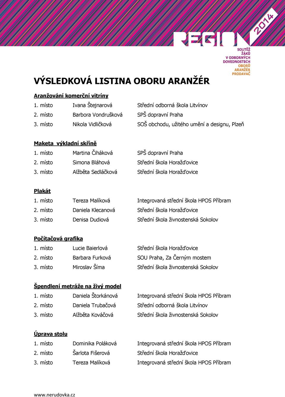 místo Alžběta Sedláčková Střední škola Horažďovice Plakát 1. místo Tereza Malíková Integrovaná střední škola HPOS Příbram 2. místo Daniela Klecanová Střední škola Horažďovice 3.