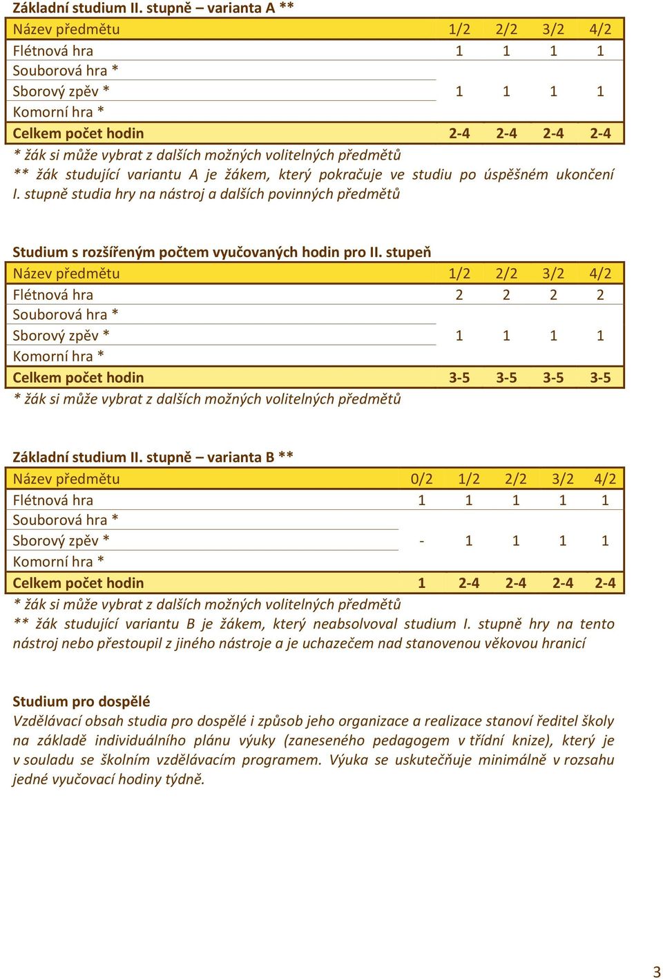 studující variantu A je žákem, který pokračuje ve studiu po úspěšném ukončení I. stupně studia hry na nástroj a dalších povinných předmětů Studium s rozšířeným počtem vyučovaných hodin pro II.