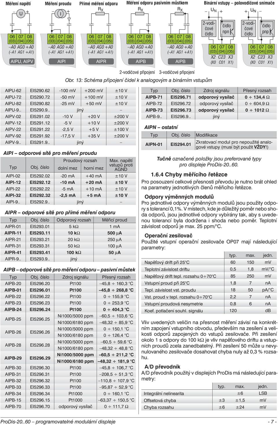 polovodičové snímače U N U N A/D převodník A/D převodník použitý v displejích ProDis má následující parametry: typ. max. jedn.