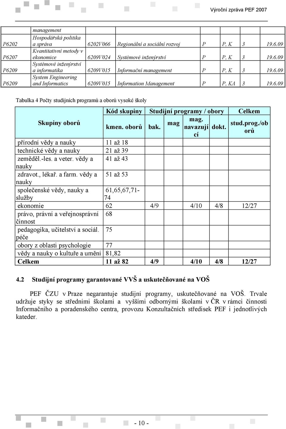Skupiny oborů mag kmen. oborů bak. navazují dokt. stud.prog./ob orů cí přírodní vědy a nauky 11 až 18 technické vědy a nauky 21 až 39 zeměděl.-les. a veter. vědy a 41 až 43 nauky zdravot., lékař.