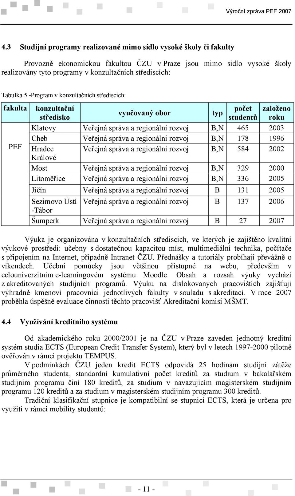 správa a regionální rozvoj B,N 178 1996 Hradec Veřejná správa a regionální rozvoj B,N 584 2002 Králové Most Veřejná správa a regionální rozvoj B,N 329 2000 Litoměřice Veřejná správa a regionální