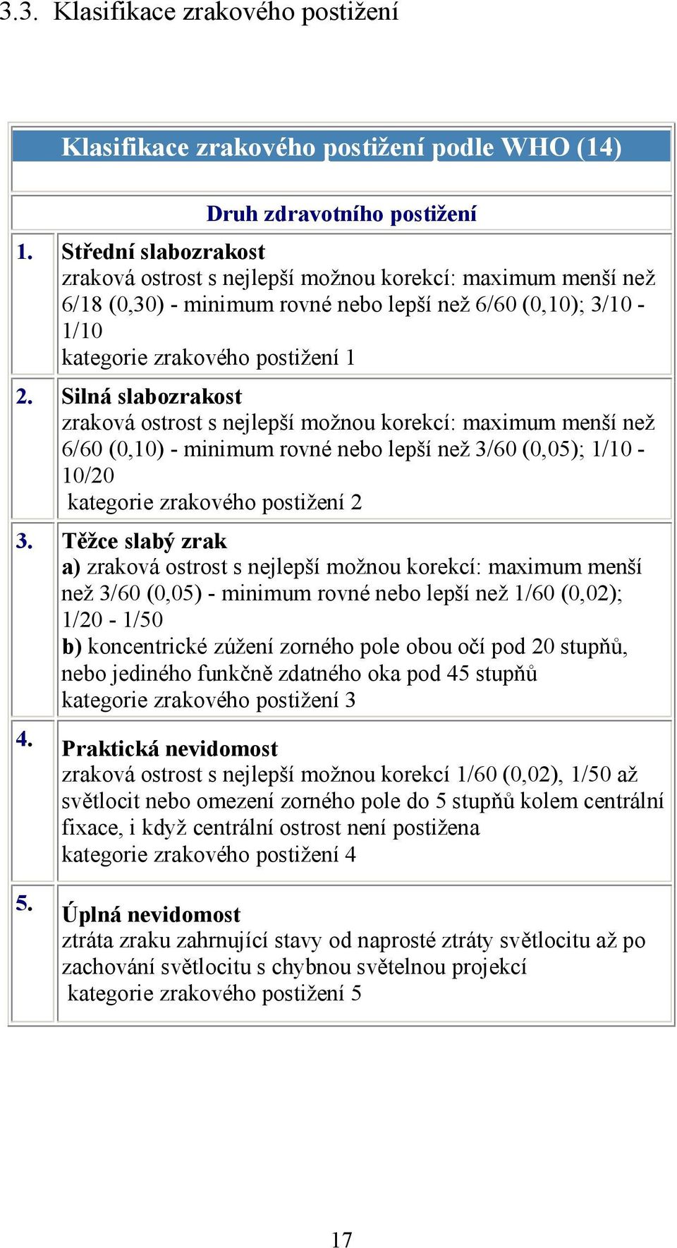 Silná slabozrakost zraková ostrost s nejlepší možnou korekcí: maximum menší než 6/60 (0,10) - minimum rovné nebo lepší než 3/60 (0,05); 1/10-10/20 kategorie zrakového postižení 2 3.