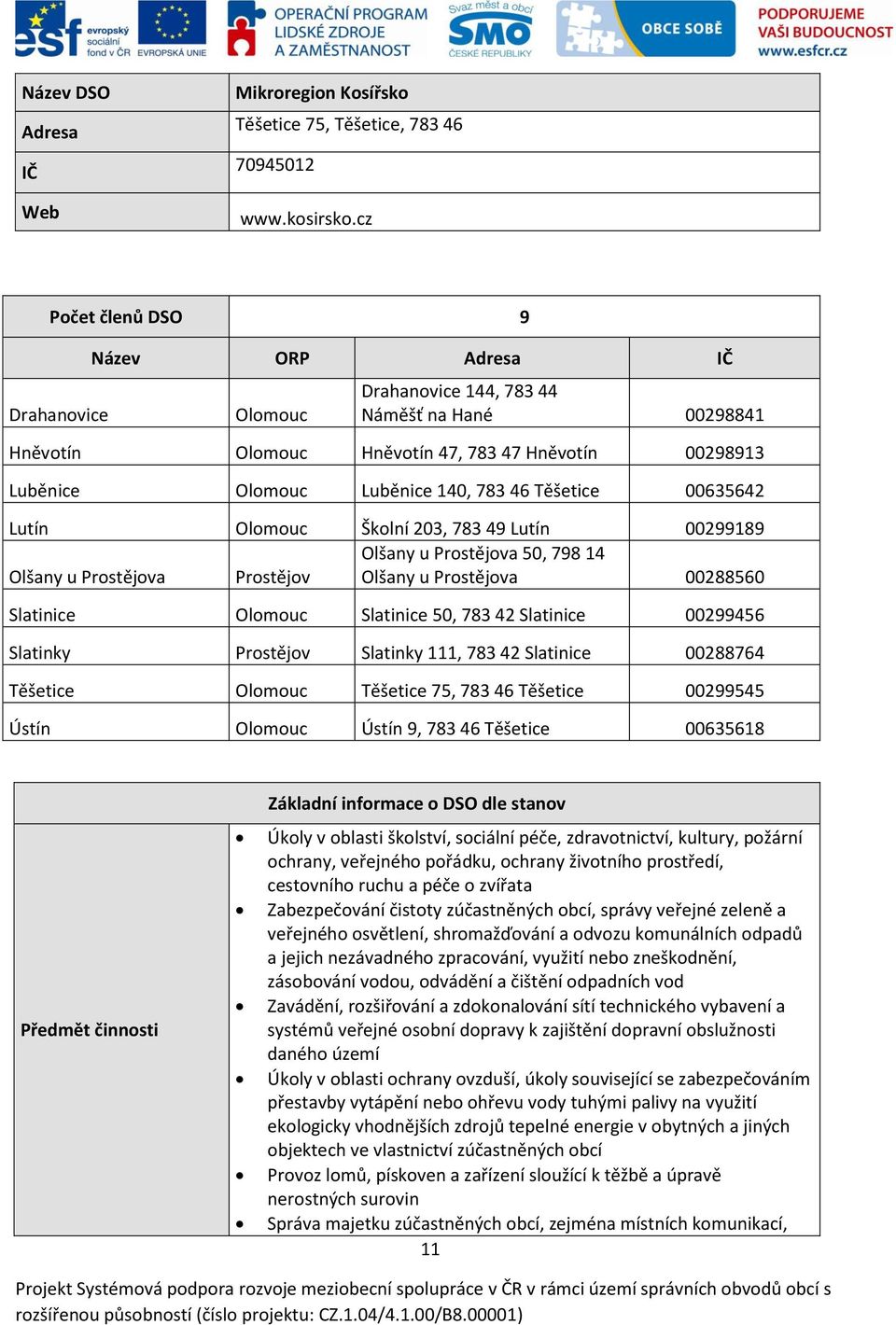 46 Těšetice 00635642 Lutín Olomouc Školní 203, 783 49 Lutín 00299189 Olšany u Prostějova 50, 798 14 Olšany u Prostějova Prostějov Olšany u Prostějova 00288560 Slatinice Olomouc Slatinice 50, 783 42