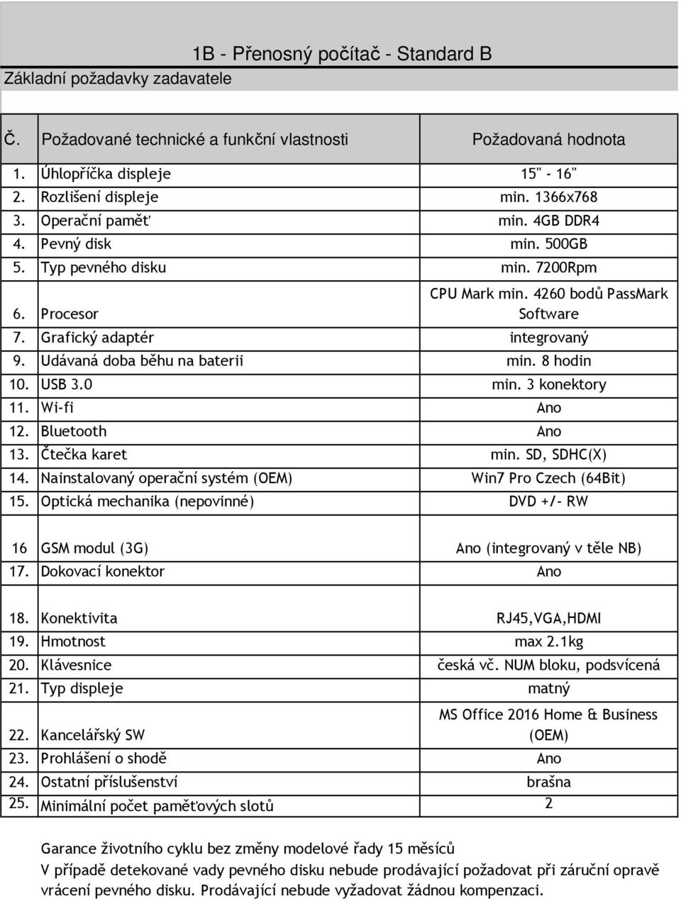 Wi-fi Ano 12. Bluetooth Ano 13. Čtečka karet min. SD, SDHC(X) 14. Nainstalovaný operační systém (OEM) Win7 Pro Czech (64Bit) 15.