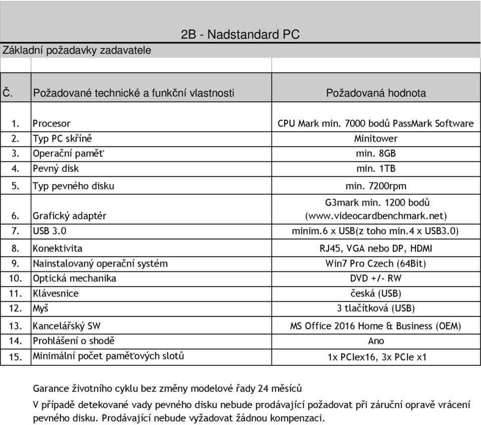 Nainstalovaný operační systém Win7 Pro Czech (64Bit) 10. Optická mechanika DVD +/- RW 11. Klávesnice česká (USB) 12. Myš 3 tlačítková (USB) 13. Kancelářský SW MS Office 2016 Home & Business (OEM) 14.