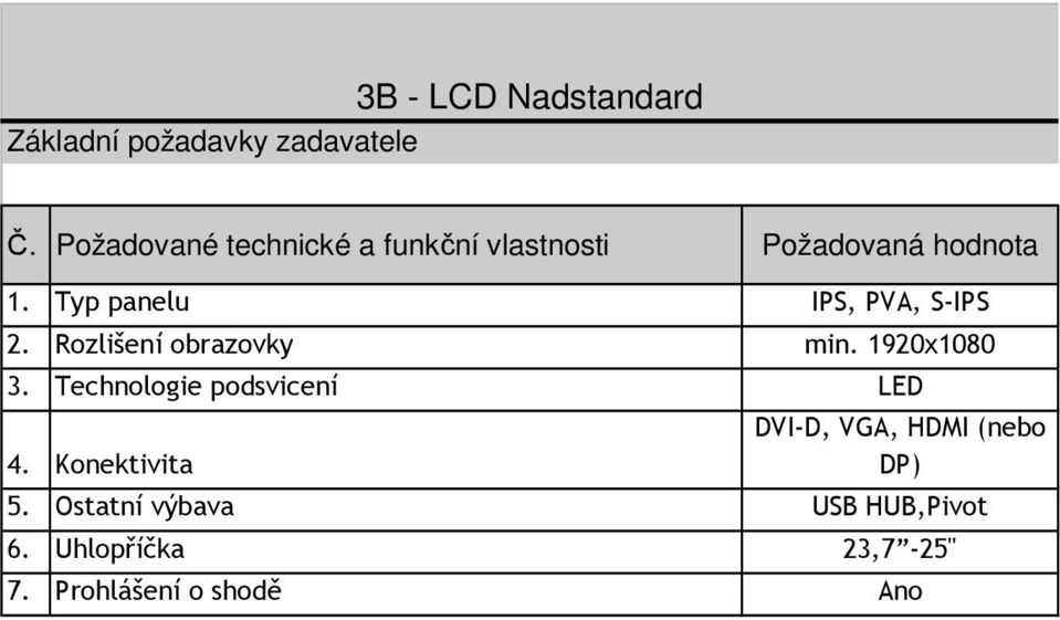 Technologie podsvicení LED 4.