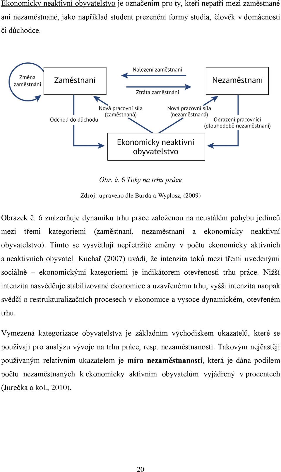 6 znázorňuje dynamiku trhu práce zaloţenou na neustálém pohybu jedinců mezi třemi kategoriemi (zaměstnaní, nezaměstnaní a ekonomicky neaktivní obyvatelstvo).