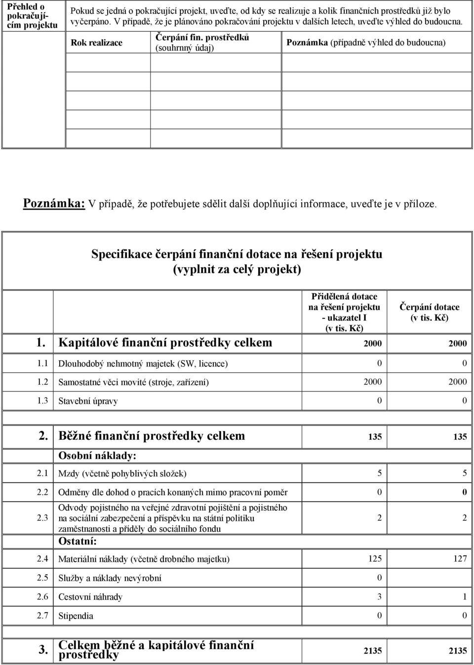 prostředků (souhrnný údaj) Poznámka (případně výhled do budoucna) Poznámka: V případě, že potřebujete sdělit další doplňující informace, uveďte je v příloze.