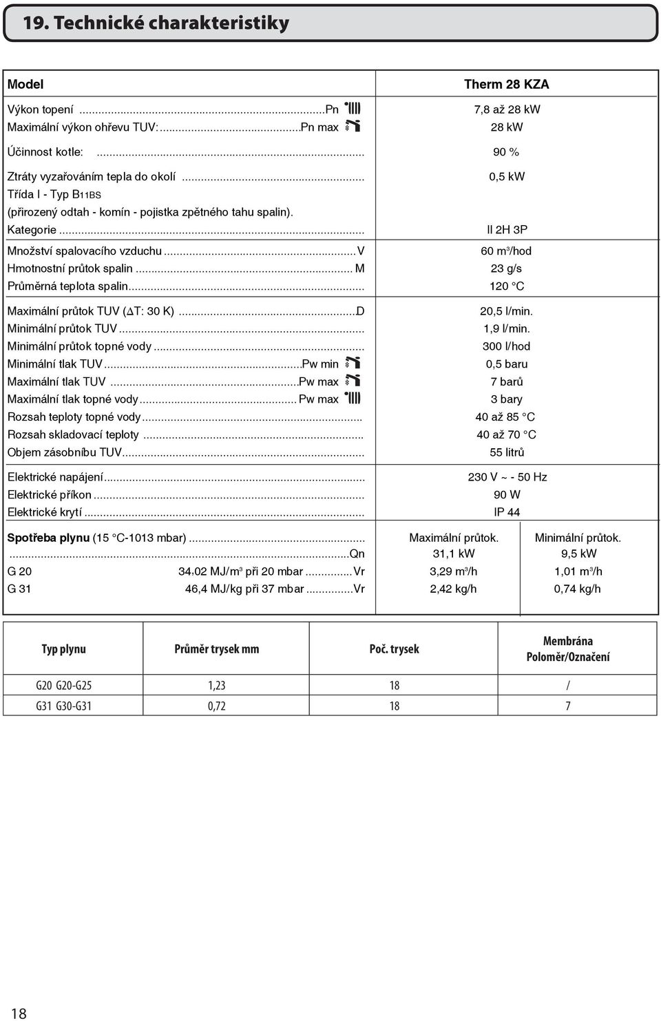 .. 0,5 kw II 2H 3P 60 m 3 /hod 23 g/s 120 C Maximální průtok TUV ( T: 30 K)...D Minimální průtok Minimální průtok TUV... topné vody... Minimální tlak TUV...Pw min Maximální tlak TUV.