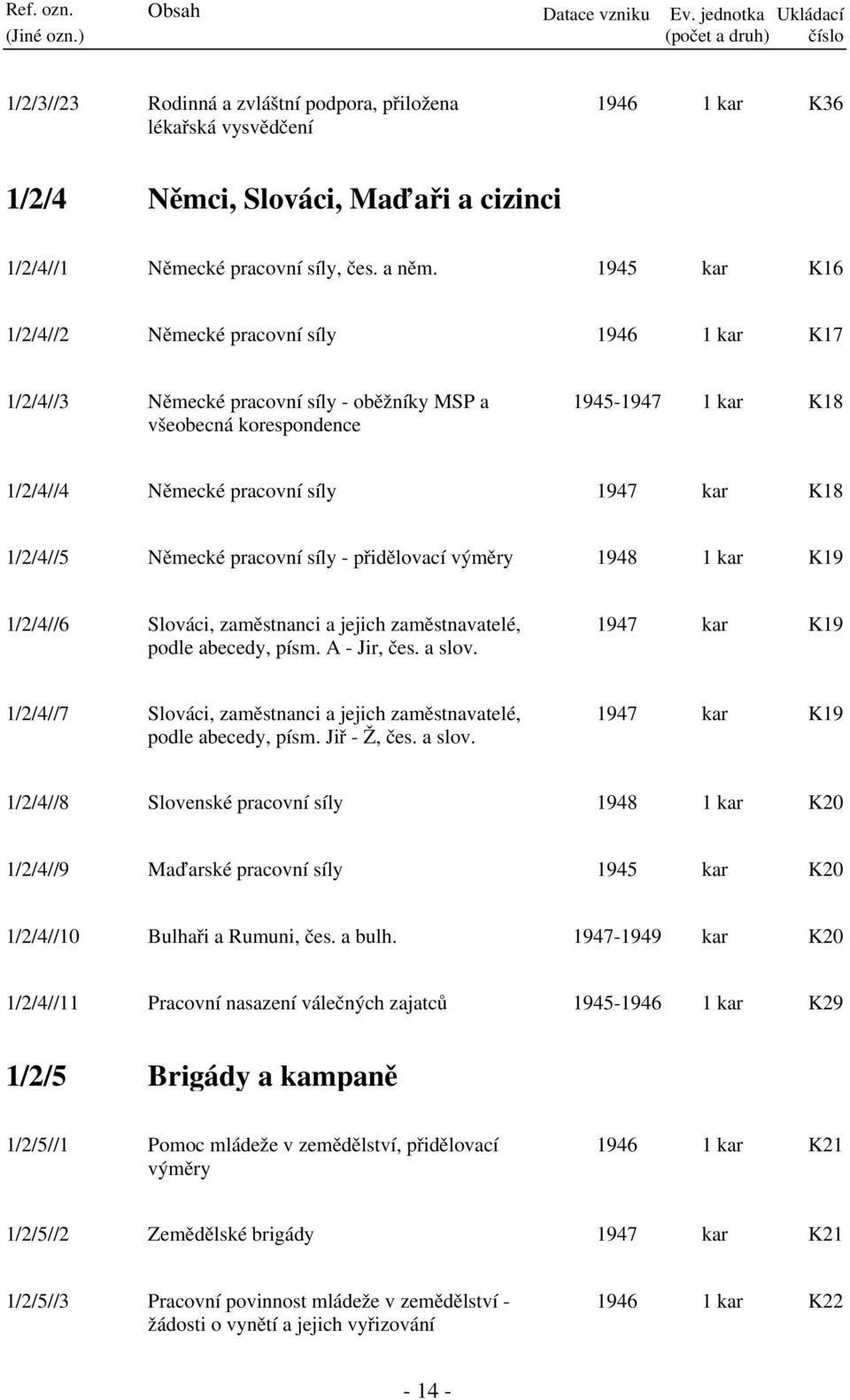 1/2/4//5 Německé pracovní síly - přidělovací výměry 1948 1 kar K19 1/2/4//6 Slováci, zaměstnanci a jejich zaměstnavatelé, podle abecedy, písm. A - Jir, čes. a slov.