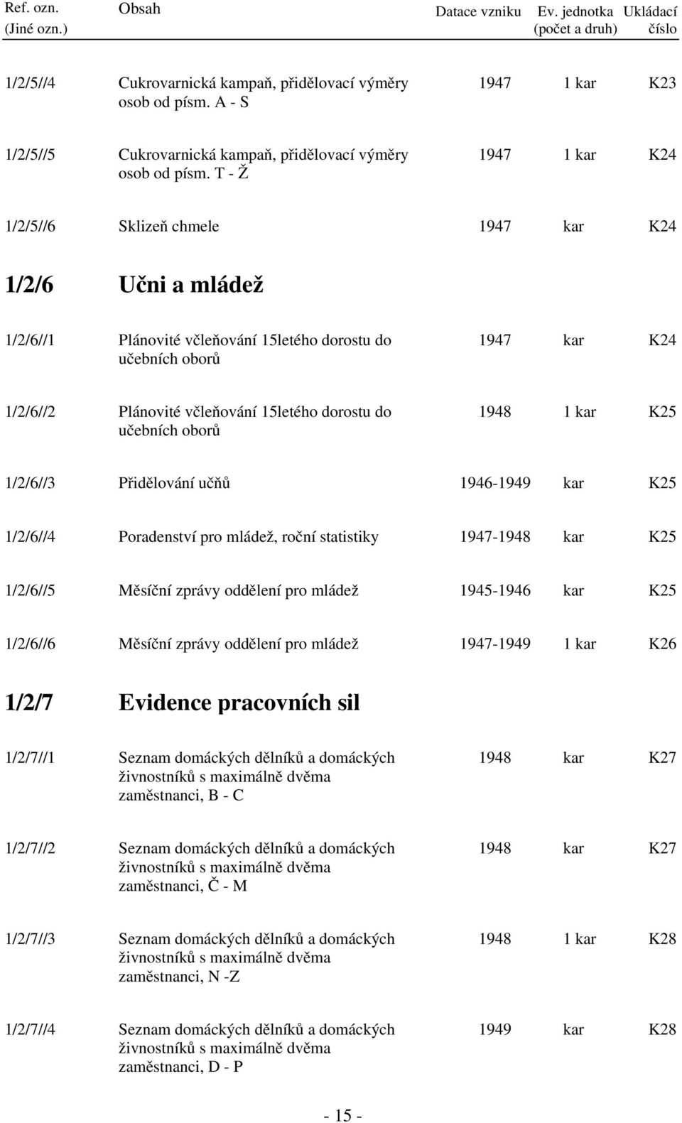 dorostu do učebních oborů 1948 1 kar K25 1/2/6//3 Přidělování učňů 1946-1949 kar K25 1/2/6//4 Poradenství pro mládež, roční statistiky 1947-1948 kar K25 1/2/6//5 Měsíční zprávy oddělení pro mládež