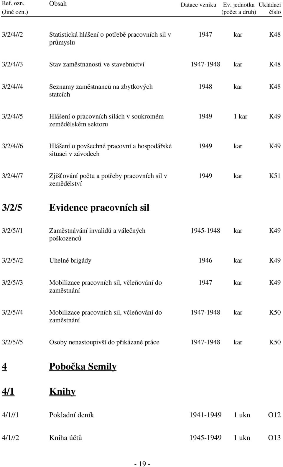 počtu a potřeby pracovních sil v zemědělství 1949 kar K51 3/2/5 Evidence pracovních sil 3/2/5//1 Zaměstnávání invalidů a válečných poškozenců 1945-1948 kar K49 3/2/5//2 Uhelné brigády 1946 kar K49