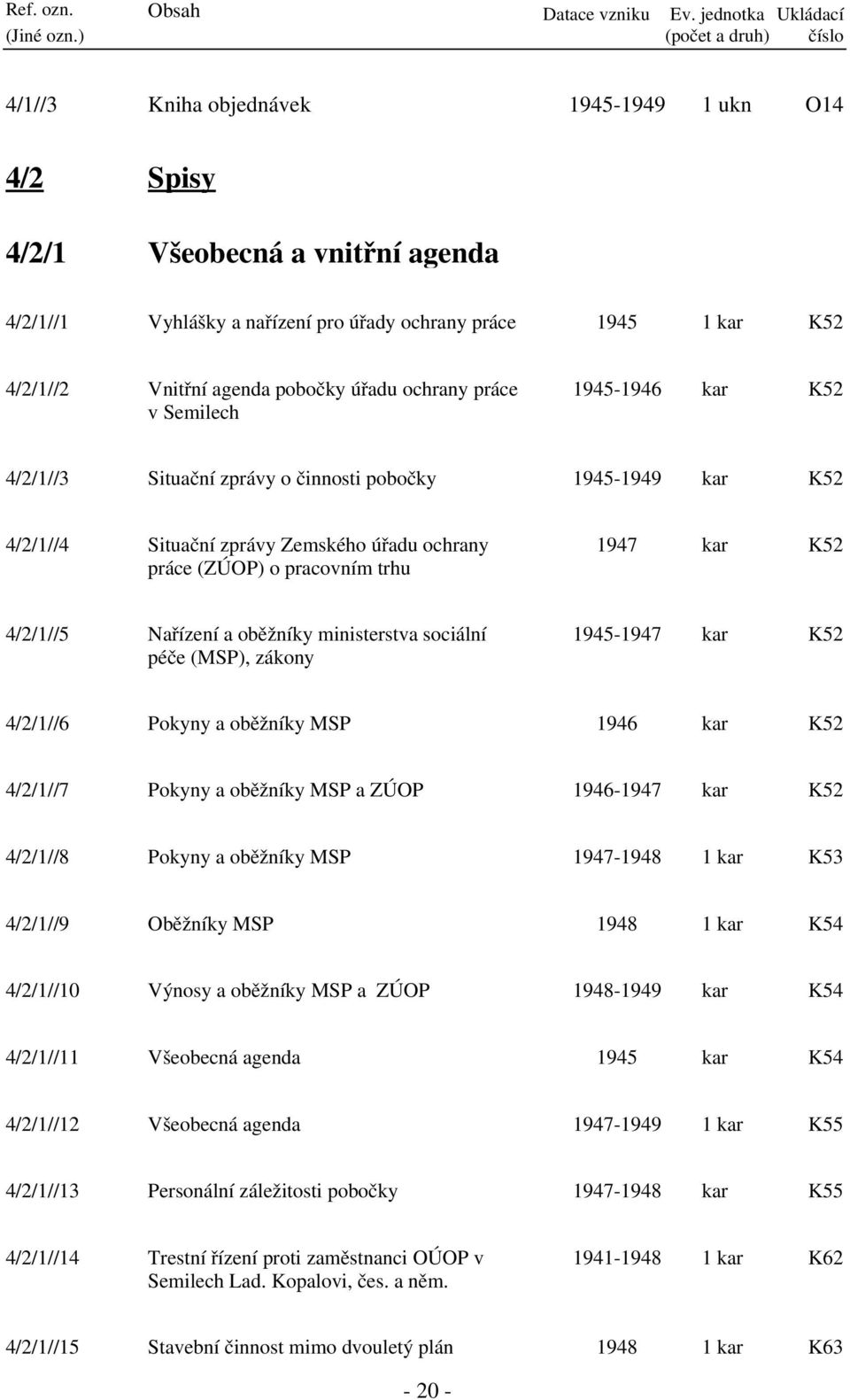 4/2/1//5 Nařízení a oběžníky ministerstva sociální péče (MSP), zákony 1945-1947 kar K52 4/2/1//6 Pokyny a oběžníky MSP 1946 kar K52 4/2/1//7 Pokyny a oběžníky MSP a ZÚOP 1946-1947 kar K52 4/2/1//8