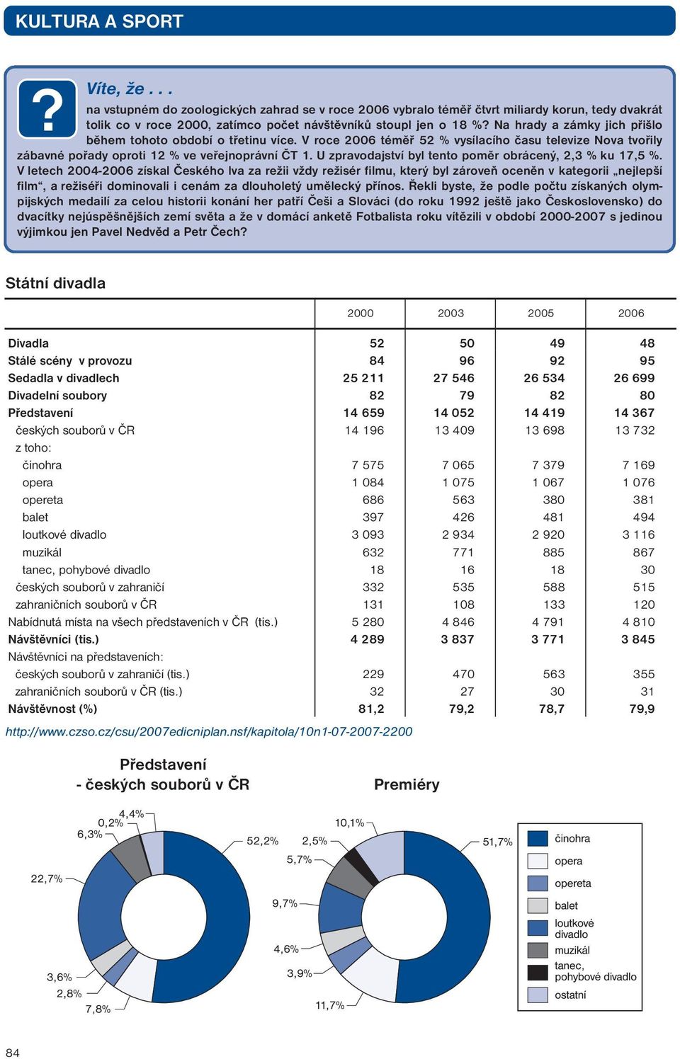 U zpravodajství byl tento poměr obrácený, 2,3 % ku 17,5 %.