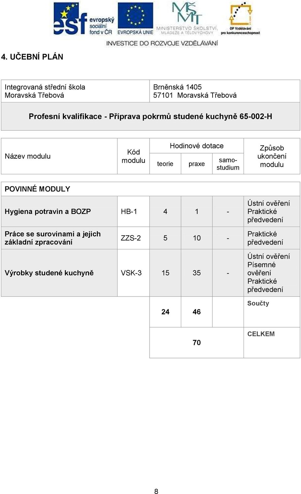 MODULY Hygiena potravin a BOZP HB-1 4 1 - Ústní ověření Praktické předvedení Práce se surovinami a jejich základní zpracování ZZS-2