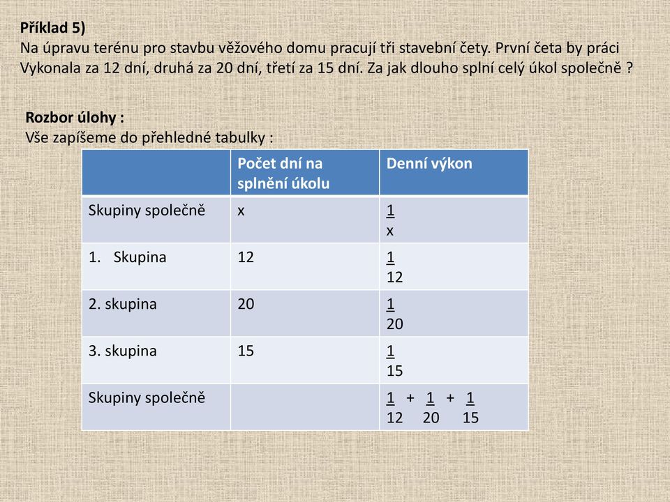 Za jak dlouho splní celý úkol společně?