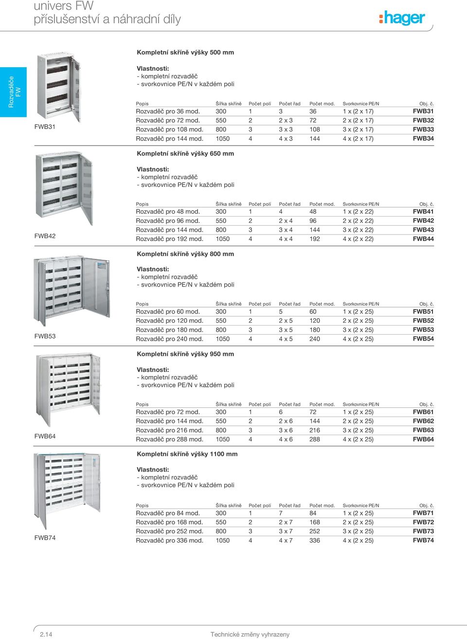 1050 4 4 x 3 144 4 x (2 x 17) B34 Kompletní skříně výšky 650 mm - kompletní rozvaděč B42 Popis Šířka skříně Počet polí Počet řad Počet mod. Svorkovnice PE/N Obj. č. Rozvaděč pro 48 mod.