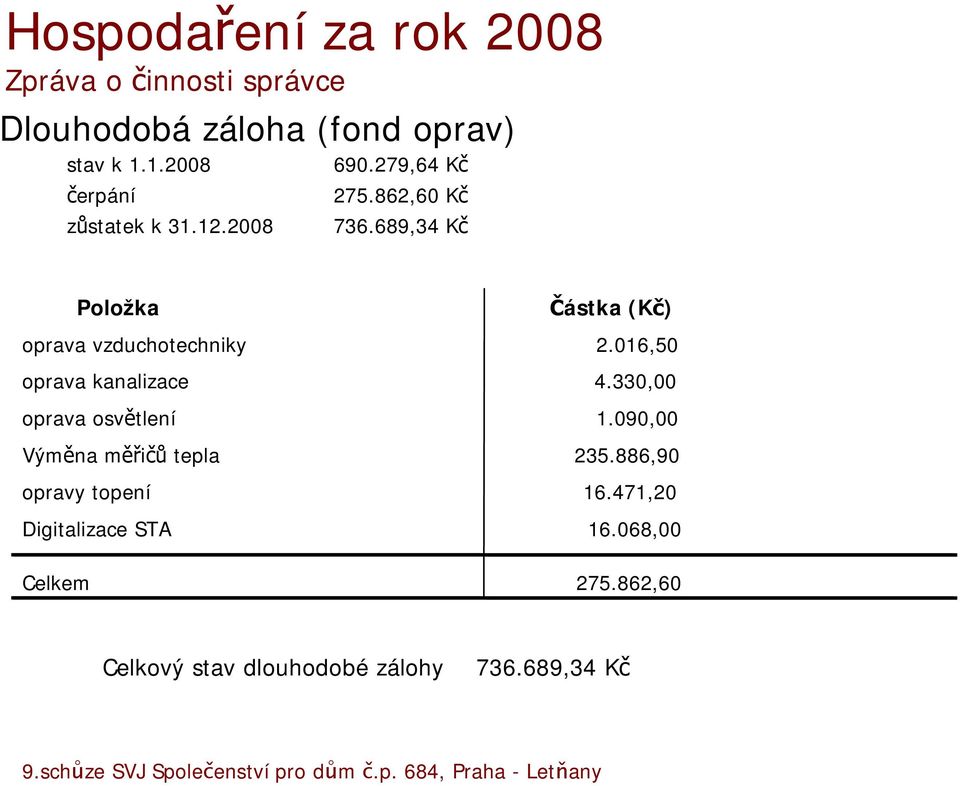 689,34 Kč Položka oprava vzduchotechniky oprava kanalizace oprava osvětlení Výměna měřičů tepla opravy