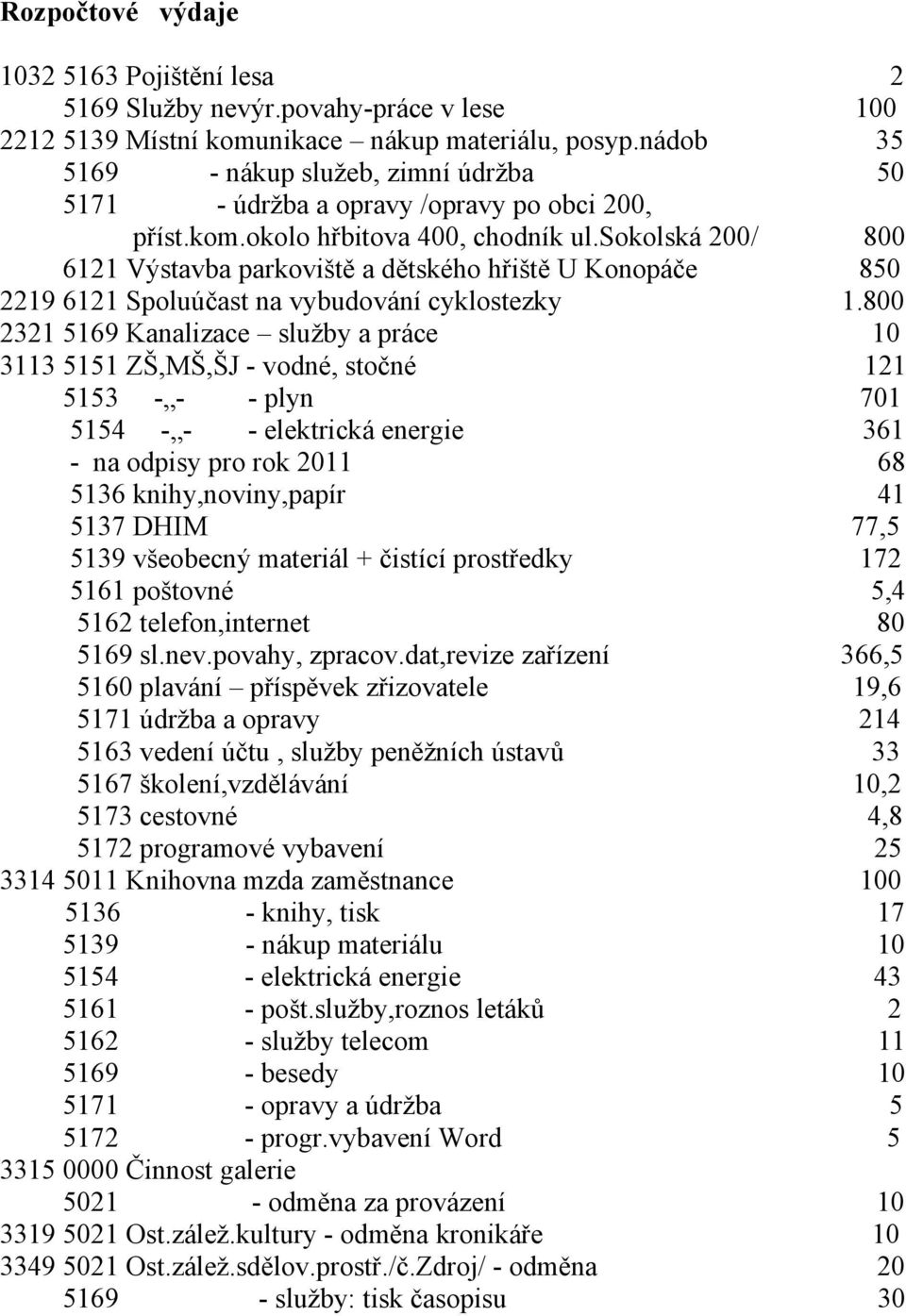 sokolská 200/ 800 6121 Výstavba parkoviště a dětského hřiště U Konopáče 850 2219 6121 Spoluúčast na vybudování cyklostezky 1.