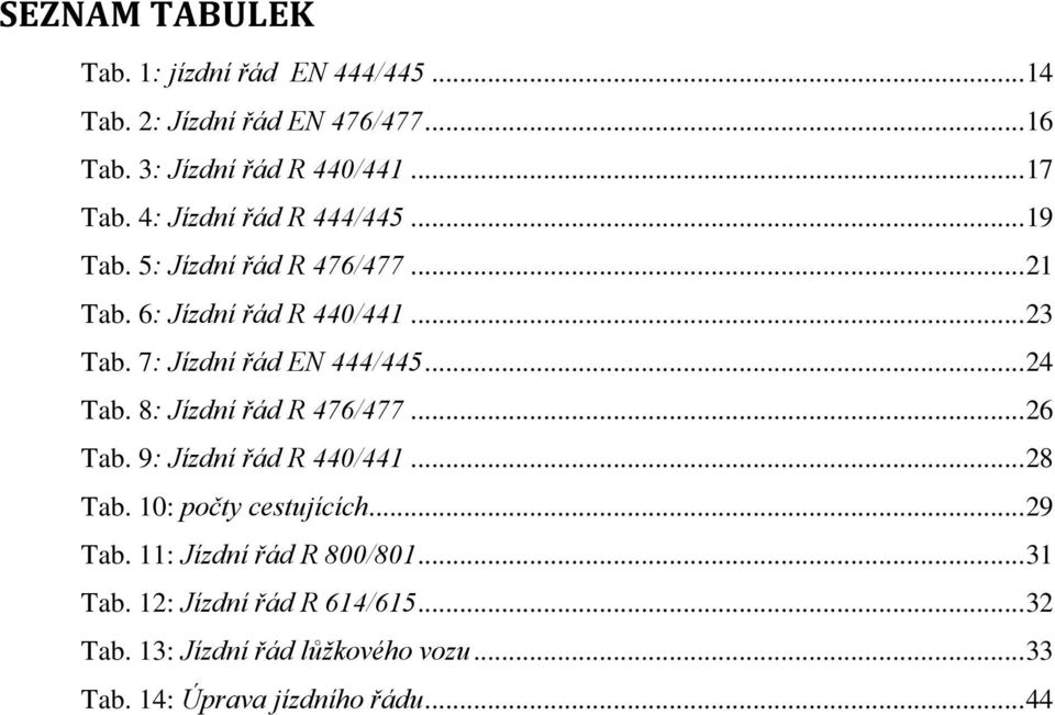 7: Jízdní řád EN 444/445... 24 Tab. 8: Jízdní řád R 476/477... 26 Tab. 9: Jízdní řád R 440/441... 28 Tab. 10: počty cestujících.