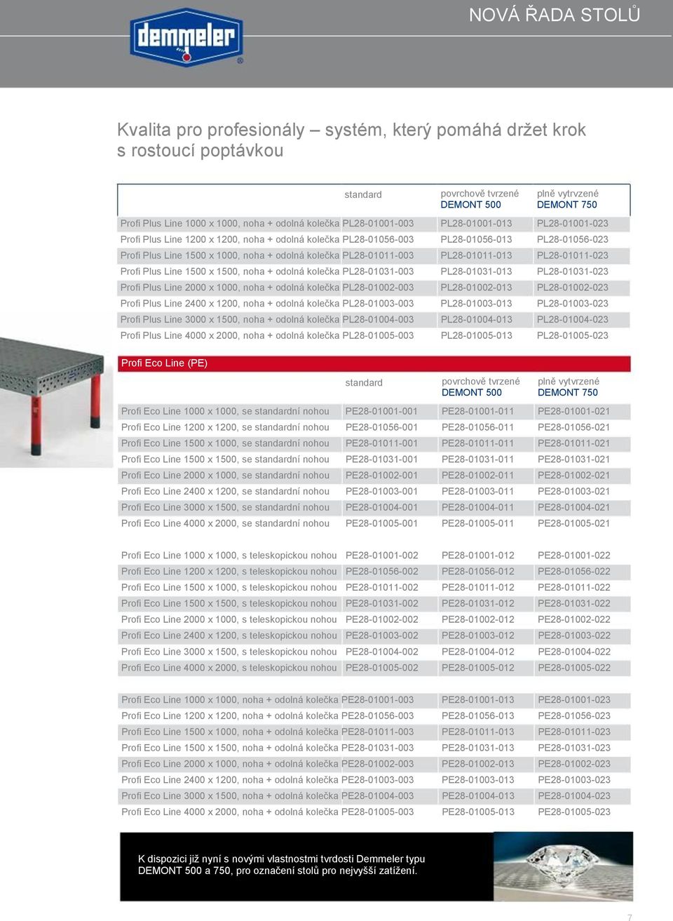 kolečka PL28-02-003 Profi Plus Line 2400 x 1200, noha + odolná kolečka PL28-03-003 Profi Plus Line 3000 x 1500, noha + odolná kolečka PL28-04-003 Profi Plus Line 4000 x 2000, noha + odolná kolečka