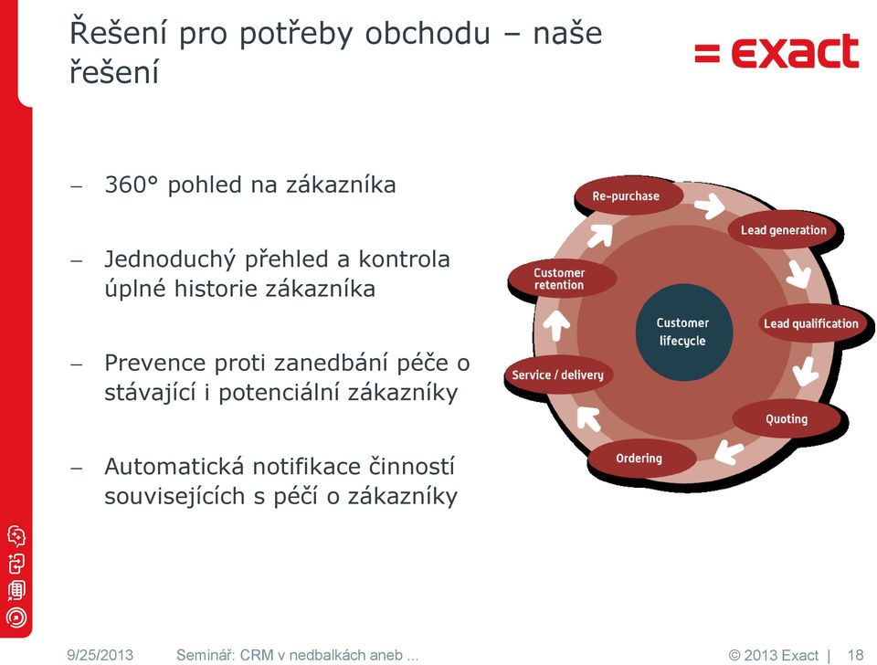 stávající i potenciální zákazníky Automatická notifikace činností