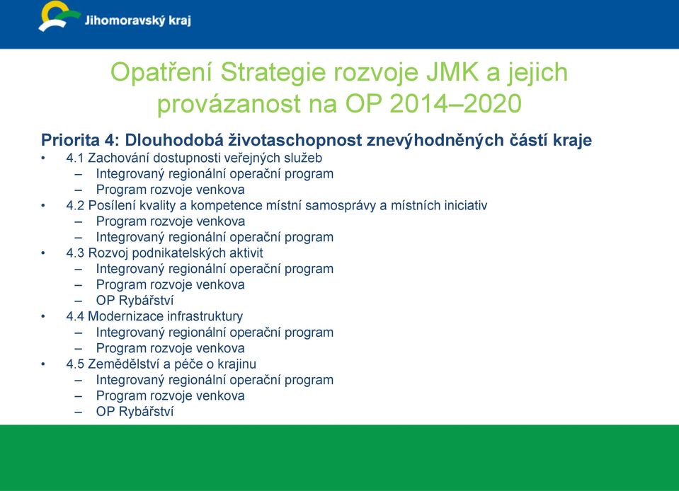 2 Posílení kvality a kompetence místní samosprávy a místních iniciativ Program rozvoje venkova 4.