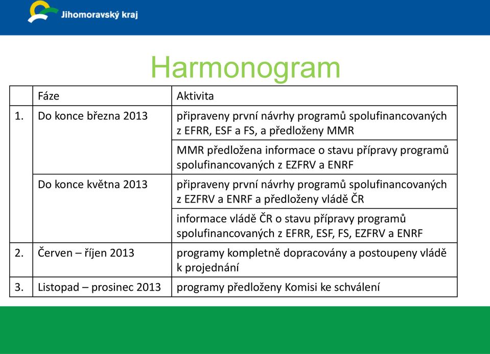 informace o stavu přípravy programů spolufinancovaných z EZFRV a ENRF připraveny první návrhy programů spolufinancovaných z EZFRV a ENRF a