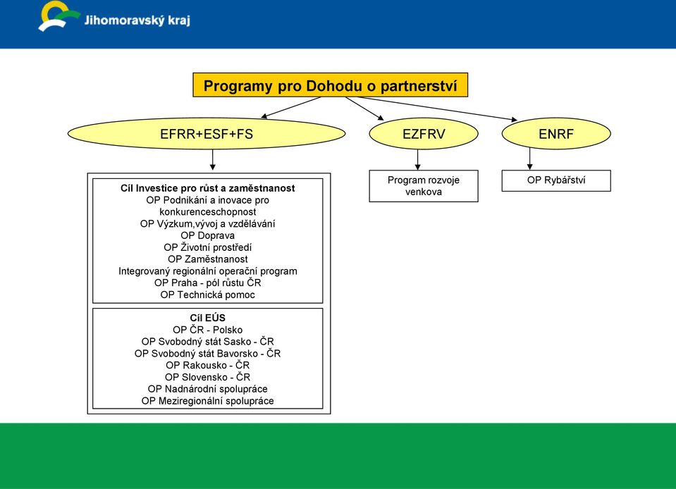 operační program OP Praha - pól růstu ČR OP Technická pomoc Cíl EÚS OP ČR - Polsko OP Svobodný stát Sasko - ČR OP Svobodný stát