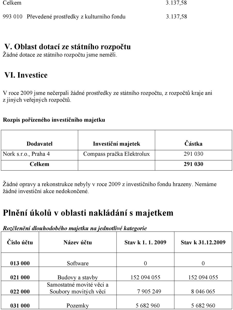 Rozpis pořízeného investičního majetku Dodavatel Investiční majetek Částka Nork s.r.o., Praha 4 Compass pračka Elektrolux 291 030 Celkem 291 030 Žádné opravy a rekonstrukce nebyly v roce 2009 z investičního fondu hrazeny.