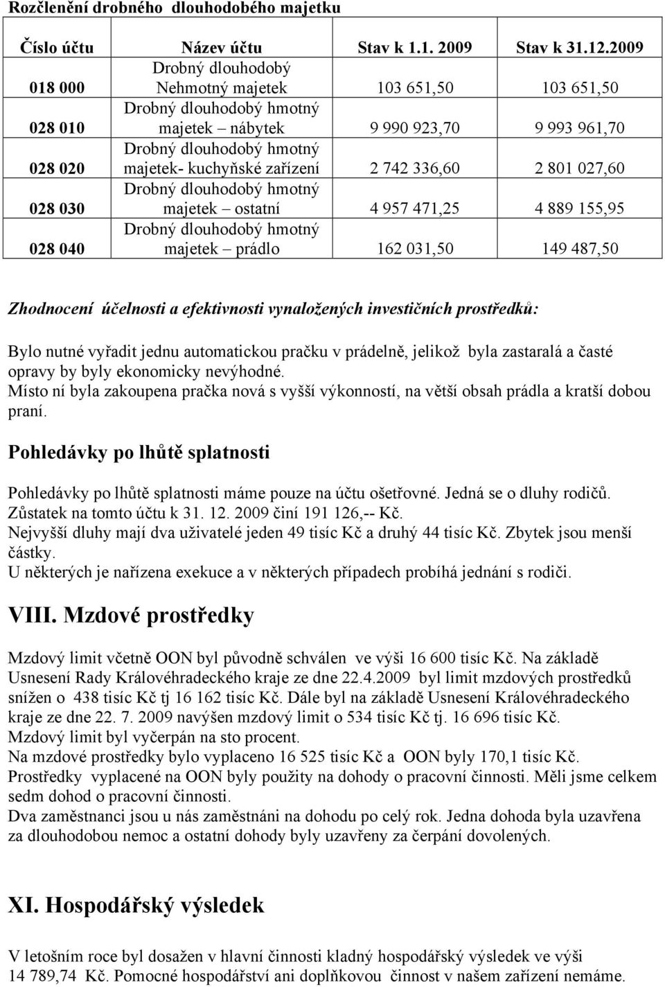 zařízení 2 742 336,60 2 801 027,60 028 030 Drobný dlouhodobý hmotný majetek ostatní 4 957 471,25 4 889 155,95 028 040 Drobný dlouhodobý hmotný majetek prádlo 162 031,50 149 487,50 Zhodnocení