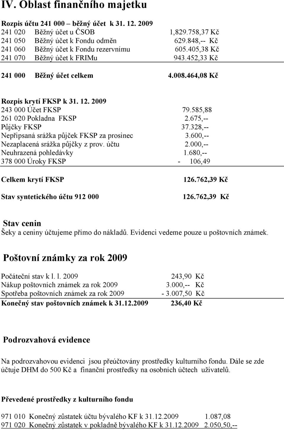 585,88 261 020 Pokladna FKSP 2.675,-- Půjčky FKSP 37.328,-- Nepřipsaná srážka půjček FKSP za prosinec 3.600,-- Nezaplacená srážka půjčky z prov. účtu 2.000,-- Neuhrazená pohledávky 1.