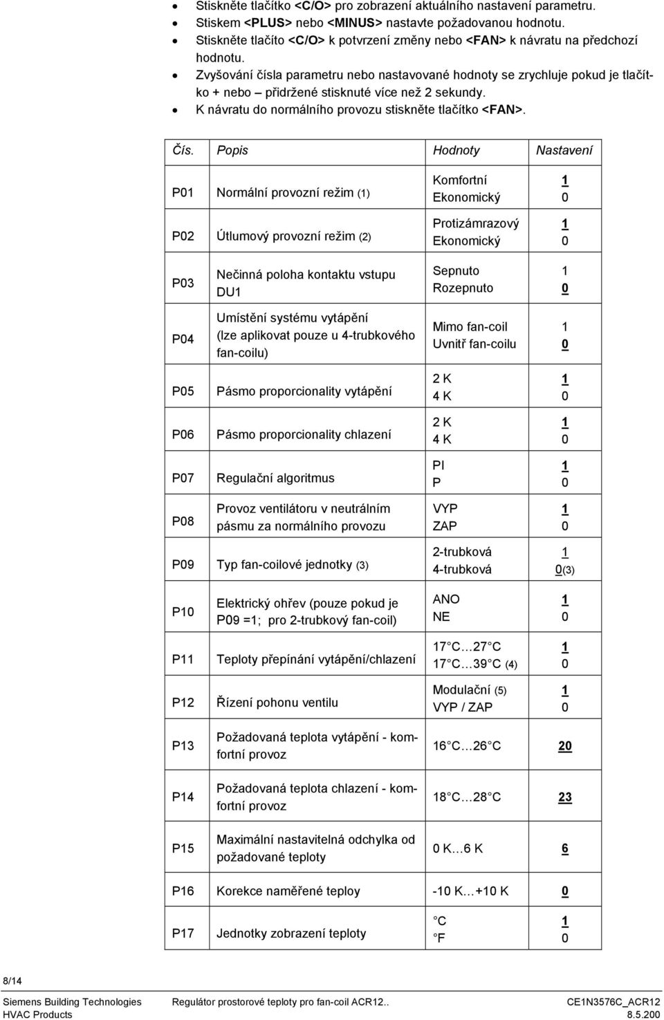 Zvyšování čísla parametru nebo nastavované hodnoty se zrychluje pokud je tlačítko + nebo přidržené stisknuté více než 2 sekundy. K návratu do normálního provozu stiskněte tlačítko <FAN>. Čís.