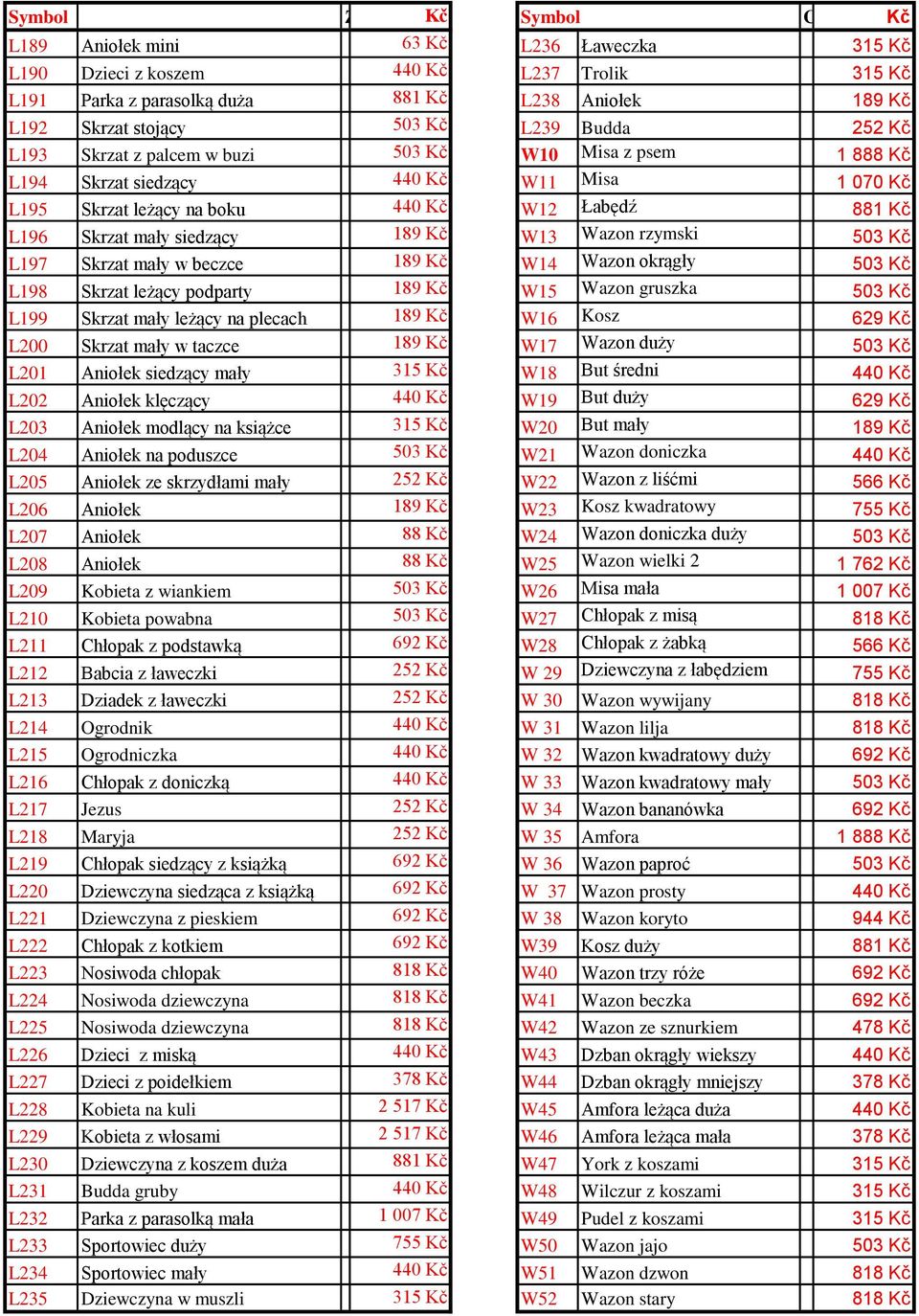 siedzący 189 Kč W13 Wazon rzymski 503 Kč L197 Skrzat mały w beczce 189 Kč W14 Wazon okrągły 503 Kč L198 Skrzat leżący podparty 189 Kč W15 Wazon gruszka 503 Kč L199 Skrzat mały leżący na plecach 189