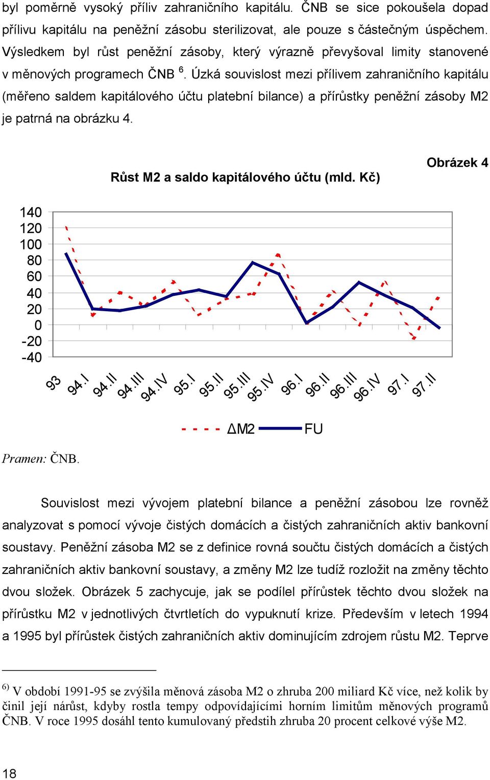 Úzká souvislost mezi přílivem zahraničního kapitálu (měřeno saldem kapitálového účtu platební bilance) a přírůstky peněžní zásoby M2 je patrná na obrázku 4. Růst M2 a saldo kapitálového účtu (mld.