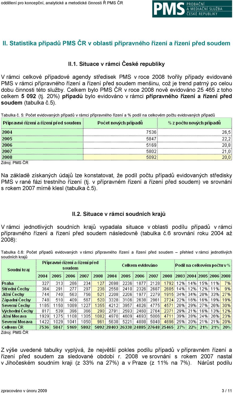 po celou dobu činnosti této služby. Celkem bylo PMS ČR v roce 2008 nově evidováno 25 465 z toho celkem 5 092 (tj.