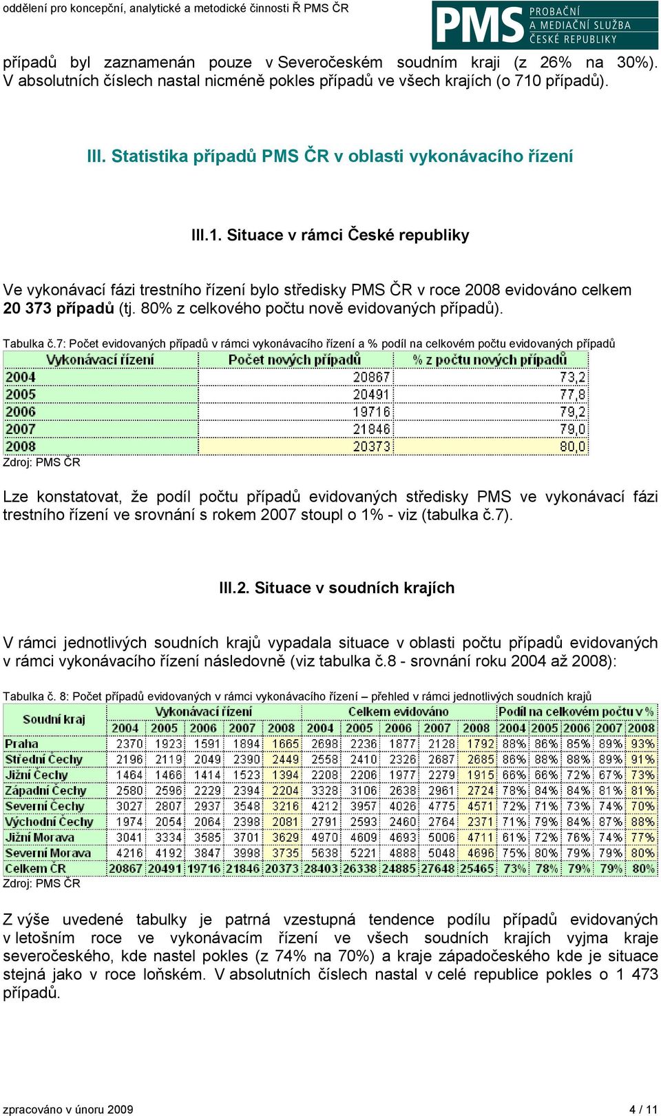 Situace v rámci České republiky Ve vykonávací fázi trestního řízení bylo středisky PMS ČR v roce 2008 evidováno celkem 20 373 případů (tj. 80% z celkového počtu nově evidovaných případů). Tabulka č.