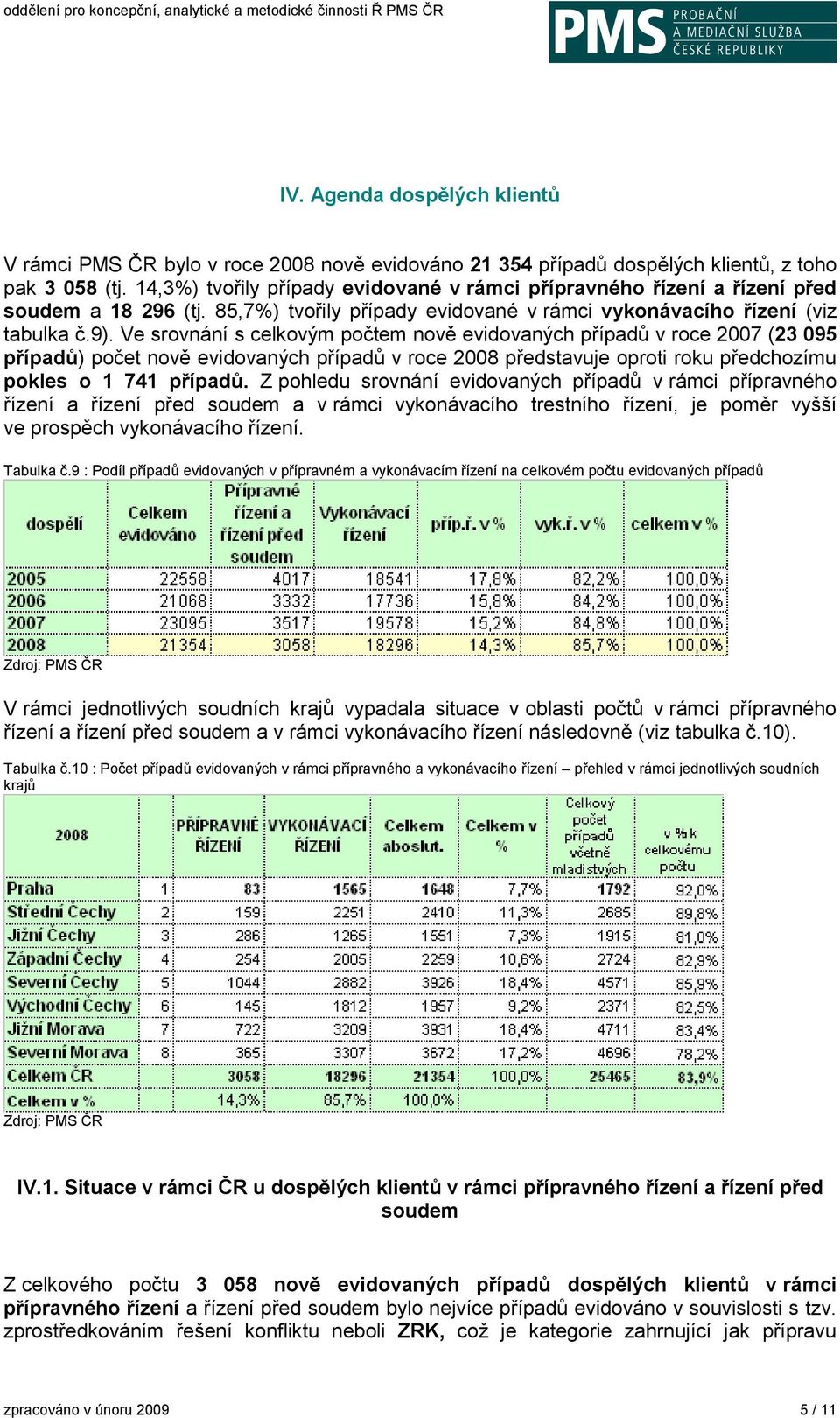 Ve srovnání s celkovým počtem nově evidovaných případů v roce 2007 (23 095 případů) počet nově evidovaných případů v roce 2008 představuje oproti roku předchozímu pokles o 1 741 případů.