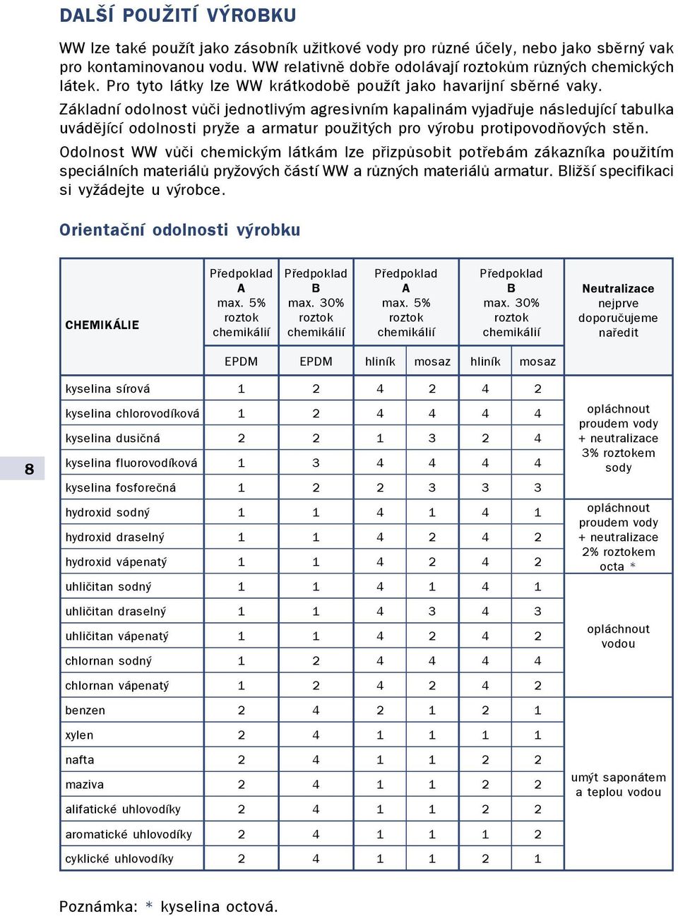 Základní odolnost vùèi jednotlivým agresivním kapalinám vyjadøuje následující tabulka uvádìjící odolnosti pryže a armatur použitých pro výrobu protipovodòových stìn.