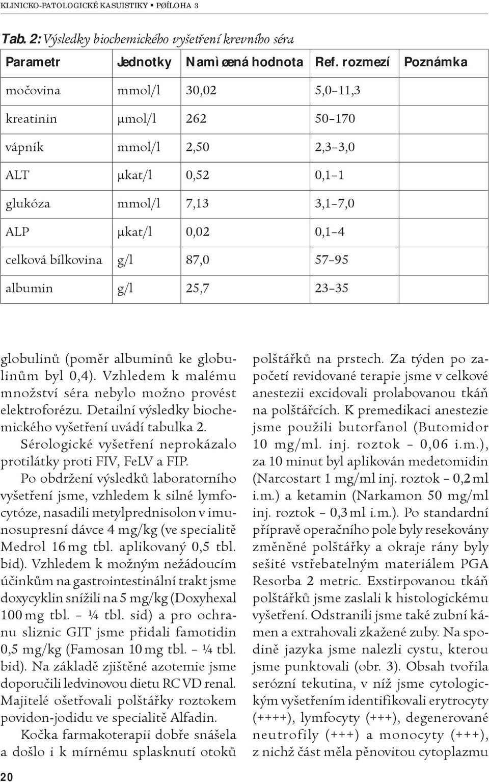 57 95 albumin g/l 25,7 23 35 globulinù (pomìr albuminù ke globulinùm byl 0,4). Vzhledem k malému množství séra nebylo možno provést elektroforézu.