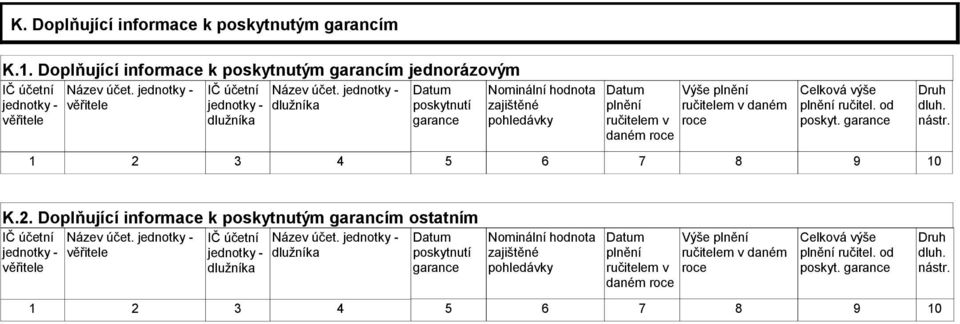 jednotky - dlužníka Datum poskytnutí garance Nominální hodnota zajištěné pohledávky Datum plnění ručitelem v daném roce Výše plnění ručitelem v daném roce Celková výše plnění ručitel. od poskyt.