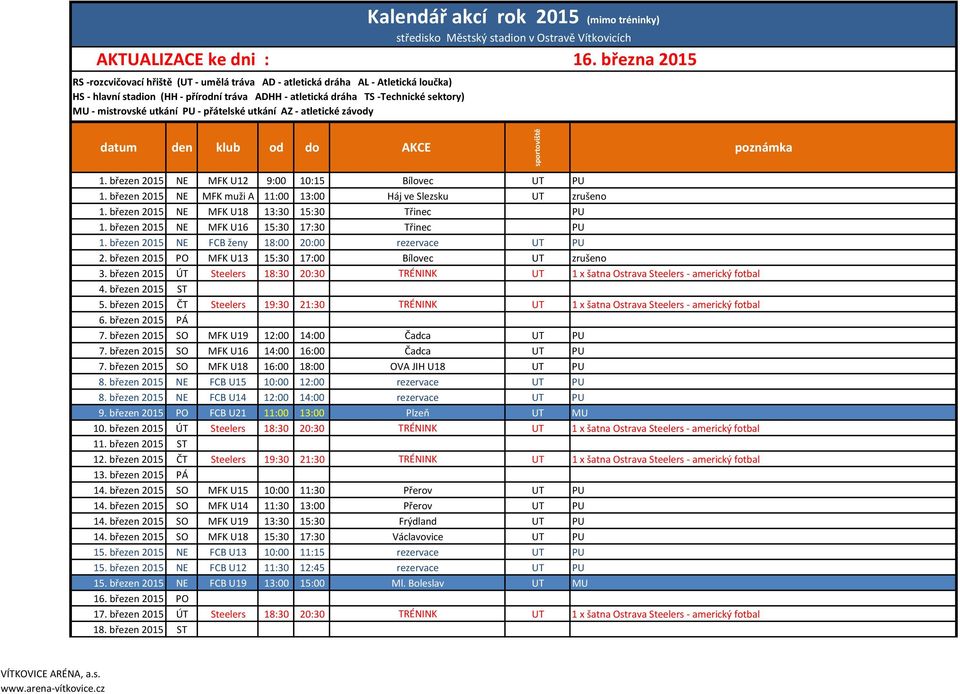 března 2015 datum den klub od do AKCE sportoviště poznámka 1. březen 2015 NE MFK U12 9:00 10:15 Bílovec UT PU 1. březen 2015 NE MFK muži A 11:00 13:00 Háj ve Slezsku UT zrušeno 1.